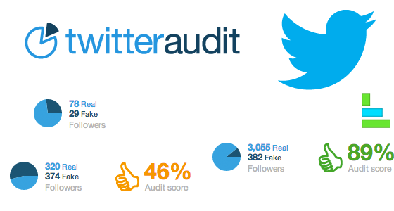 TwitterAudit – How many of your followers are real ?
