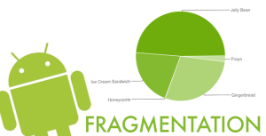 Android Platform Fragmentation – October 2013