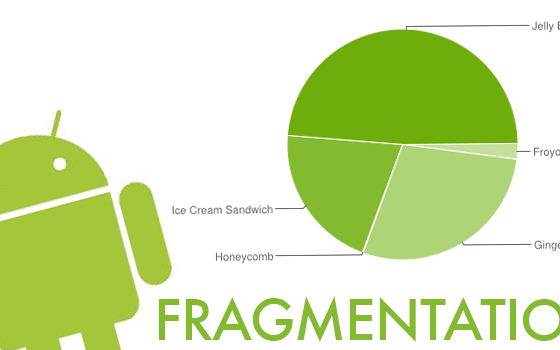 Android Platform Fragmentation – October 2013