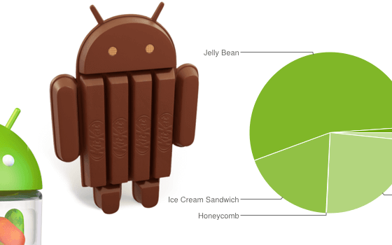 Android Platform Fragmentation – December 2013