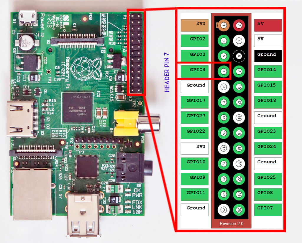 How to Build a Raspberry Pi Radio Transmitter