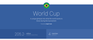 FIFA World Cup Trends from Google