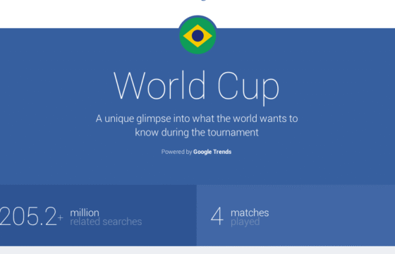 FIFA World Cup Trends from Google