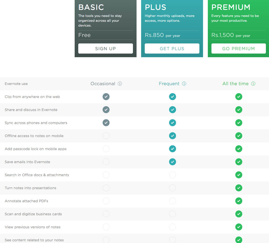 evernote pricing