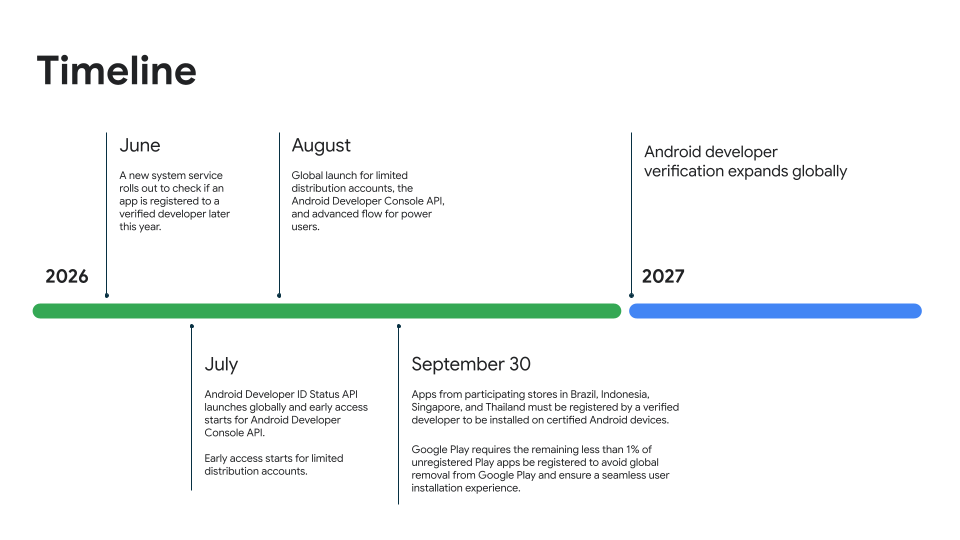 Google Android developer verification in-line explainer graphic