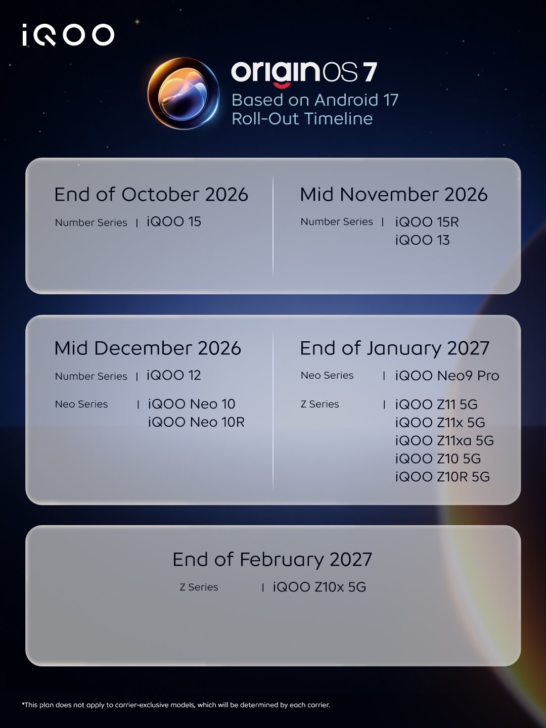 Official iQOO India graphic showing the OriginOS 7 rollout timeline for iQOO 15, Neo and Z series phones