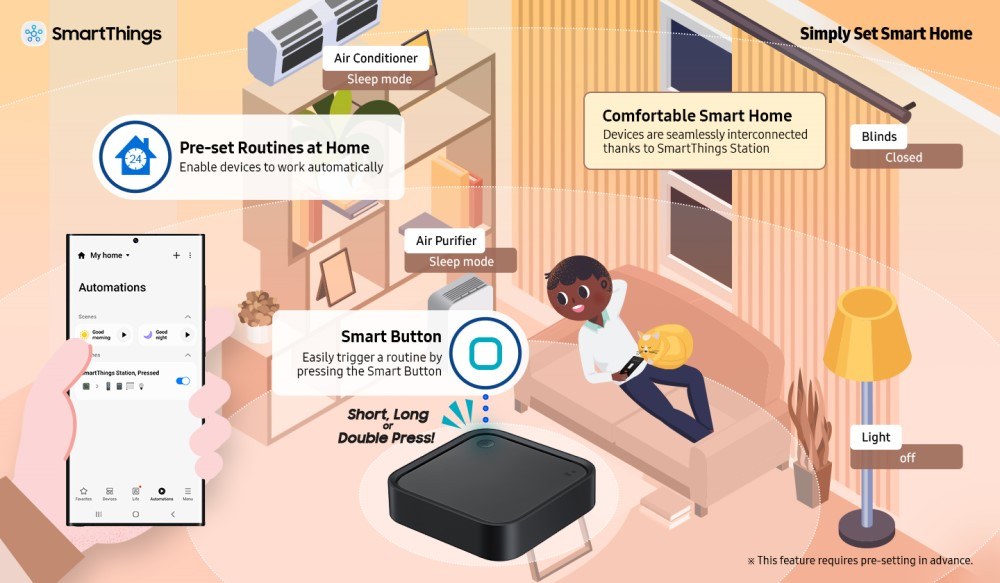 Samsung infographic showing SmartThings Station running preset home routines from the SmartThings app