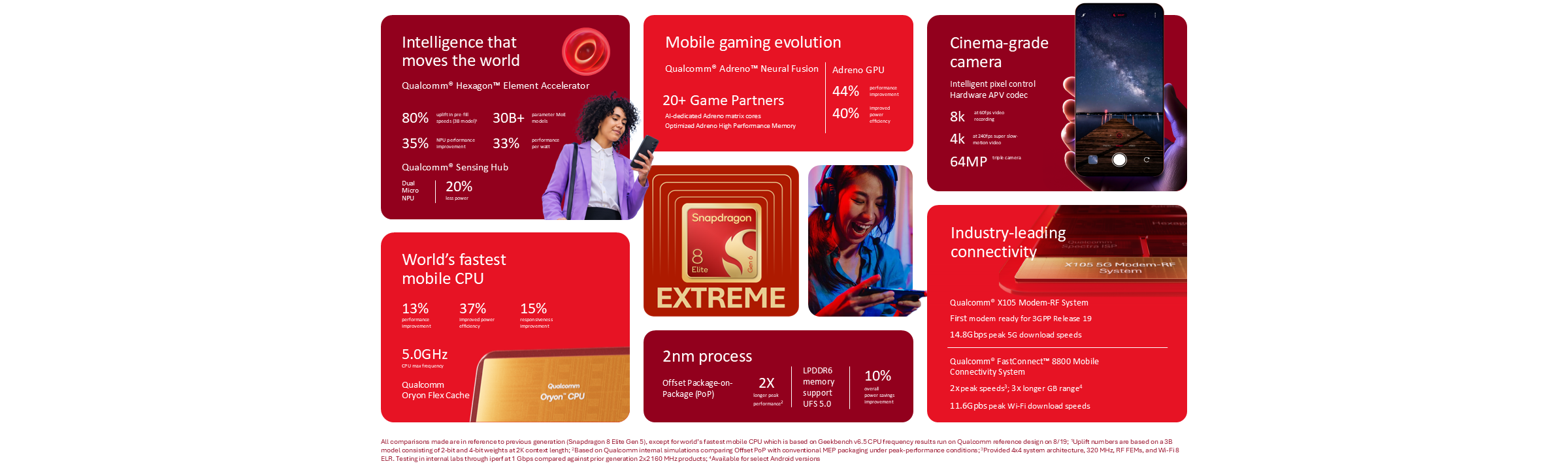 Qualcomm infographic showing features of the Snapdragon 8 Elite Extreme Gen 6